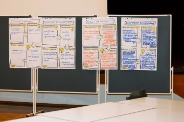 Ergebnisse der Sessions